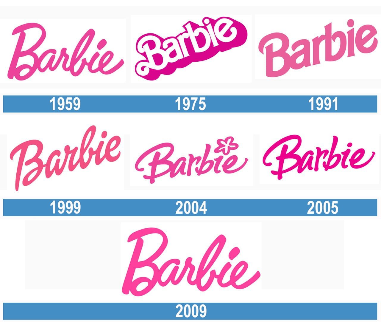 ¿conoces La Historia Detrás Del Logotipo De Barbie? El Marketing Que 